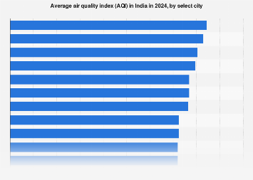 www.statista.com