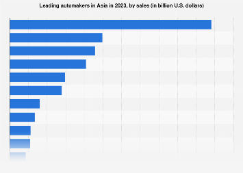 www.statista.com