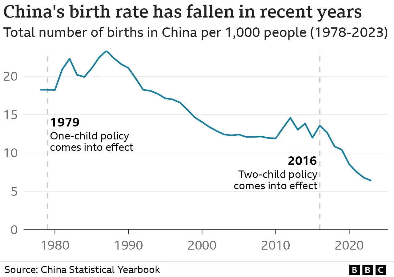 _132347005_thumbnail_china_birthrate-nc.png.webp