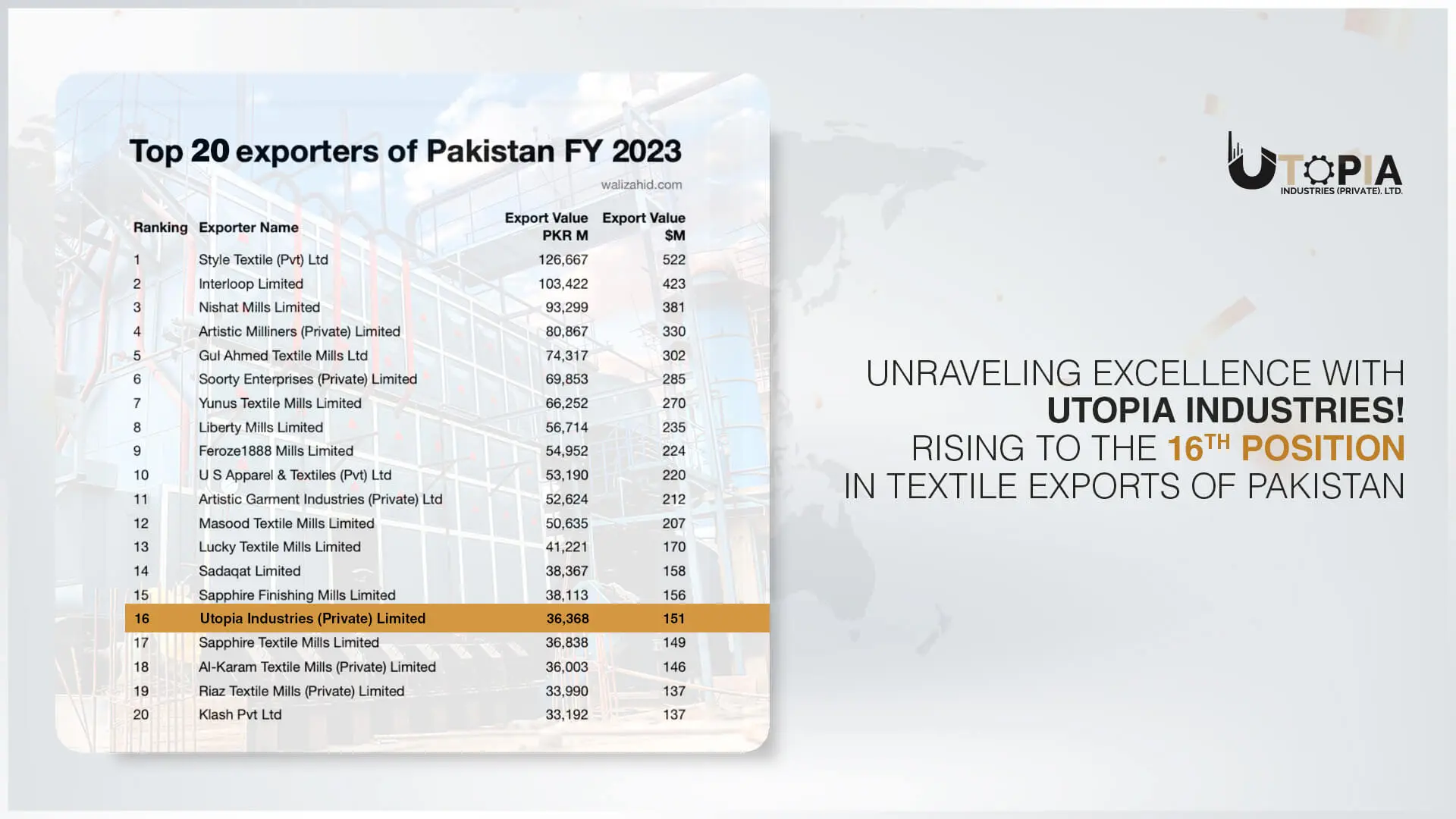 press-Top20ExportersofPakistan-YoutubeThumbnail.webp
