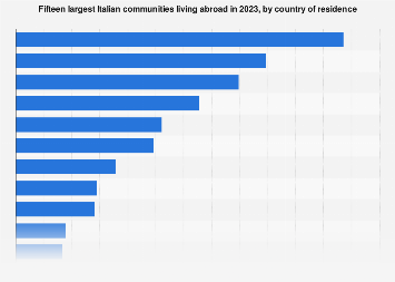 www.statista.com