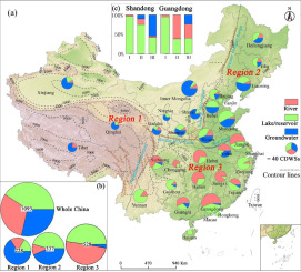www.sciencedirect.com