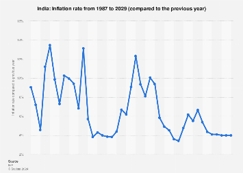 www.statista.com