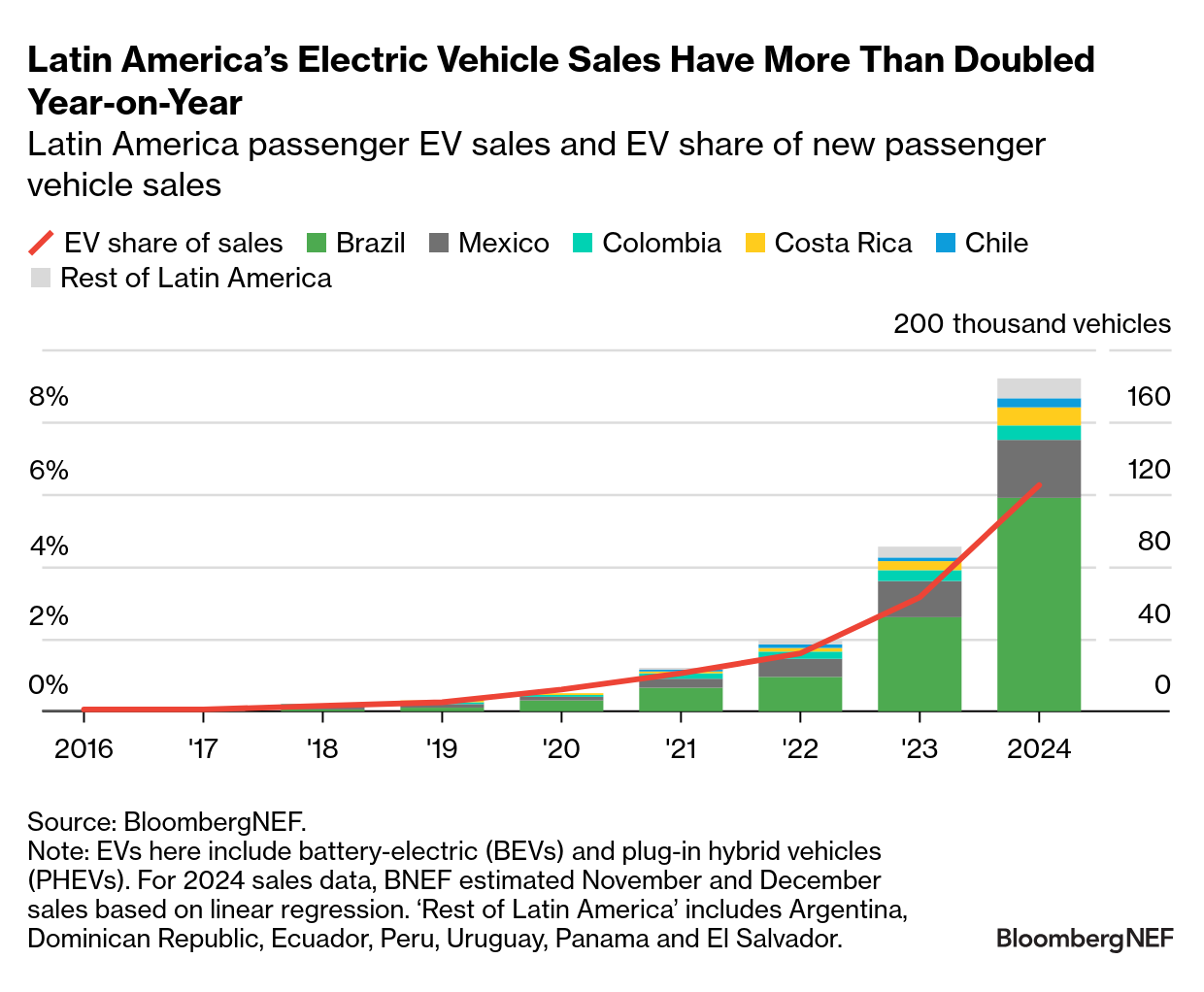 about.bnef.com